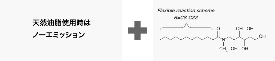 天然油脂使用時はノーエミッション